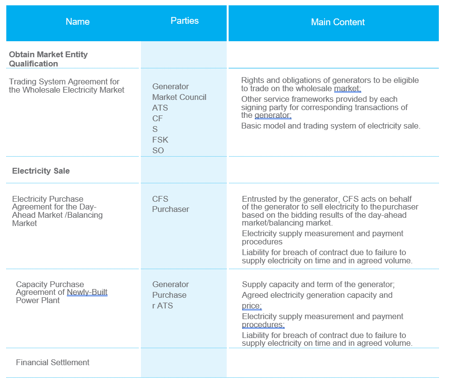 Understanding The Russian Electricity Market - Kwm