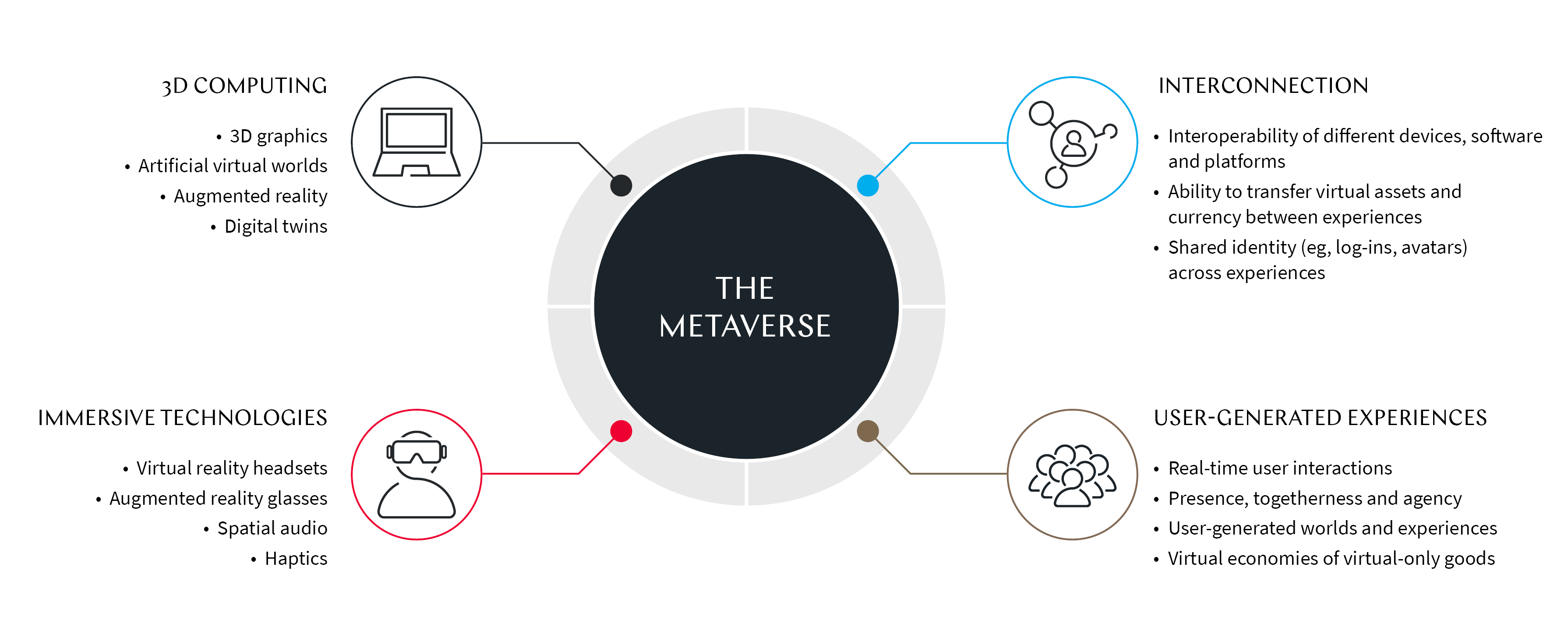 What Is The Metaverse? How Will It Change The Internet? A Simplified Guide  For Non-Tech People - LearnWoo