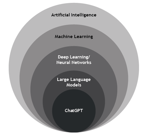 ChatGPT and the Importance of AI Governance - KWM