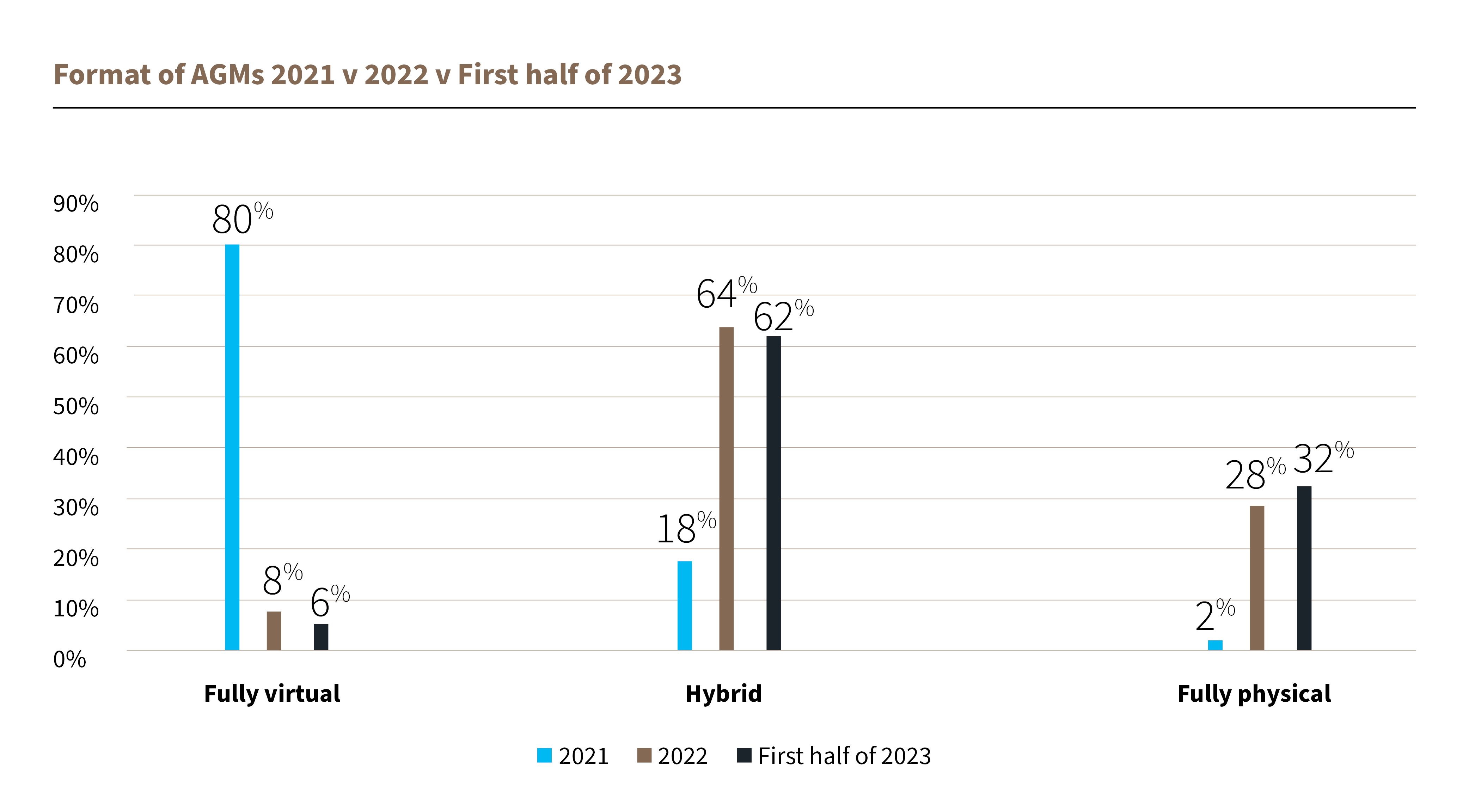 2023 AGM trends and what to expect in the upcoming season KWM