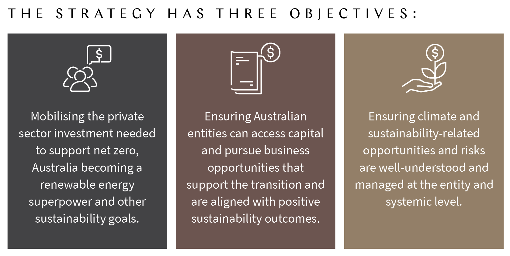 phd in sustainable finance australia