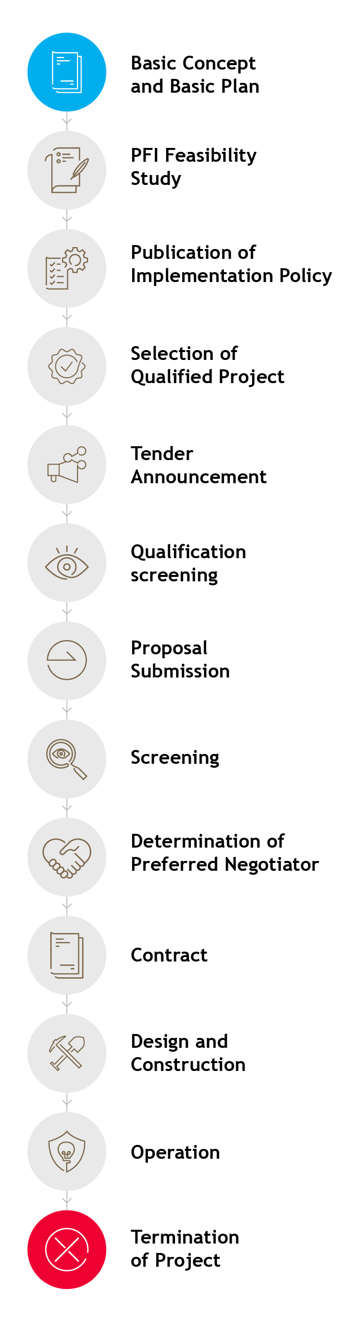 PFI Act Flowchart_Alert_V2