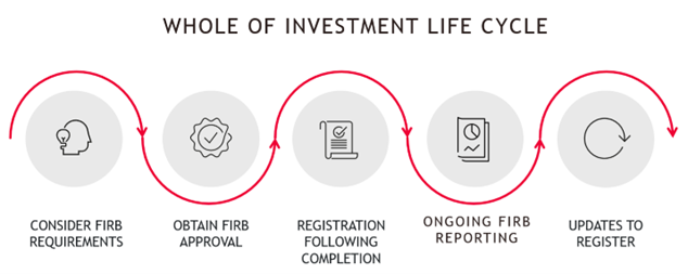 Investing In Australia Heres What You Need To Know About Australian