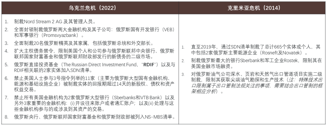 西方对俄经济制裁对能源及自然资源行业的影响及分析- 金杜律师事务所