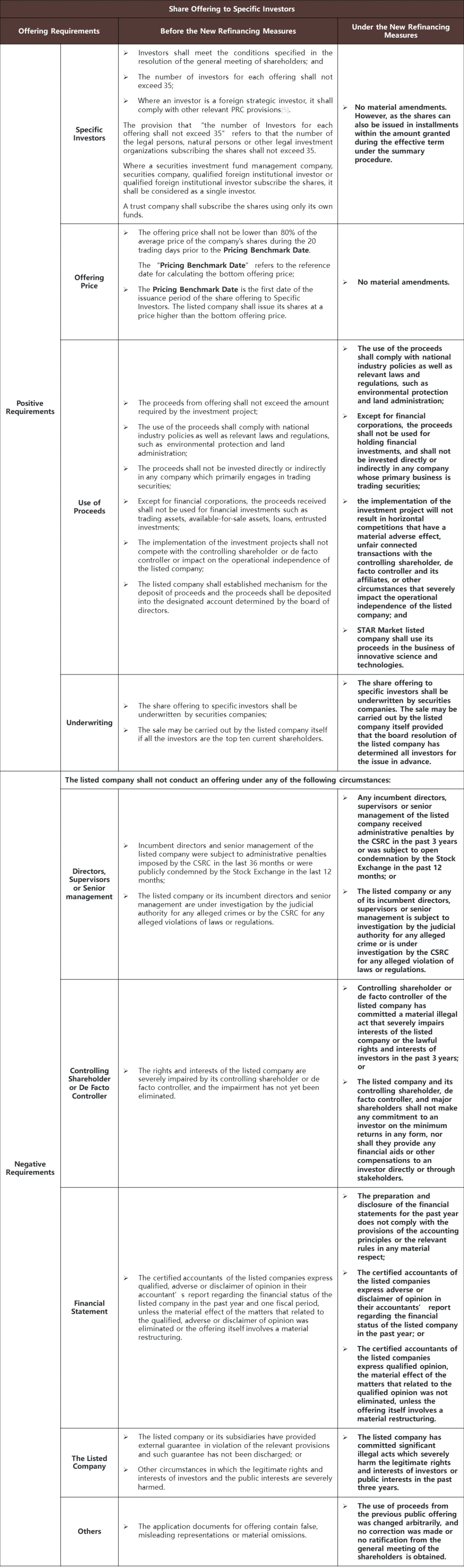 Unchained Refinancing Reform Under Registration Based System Kwm