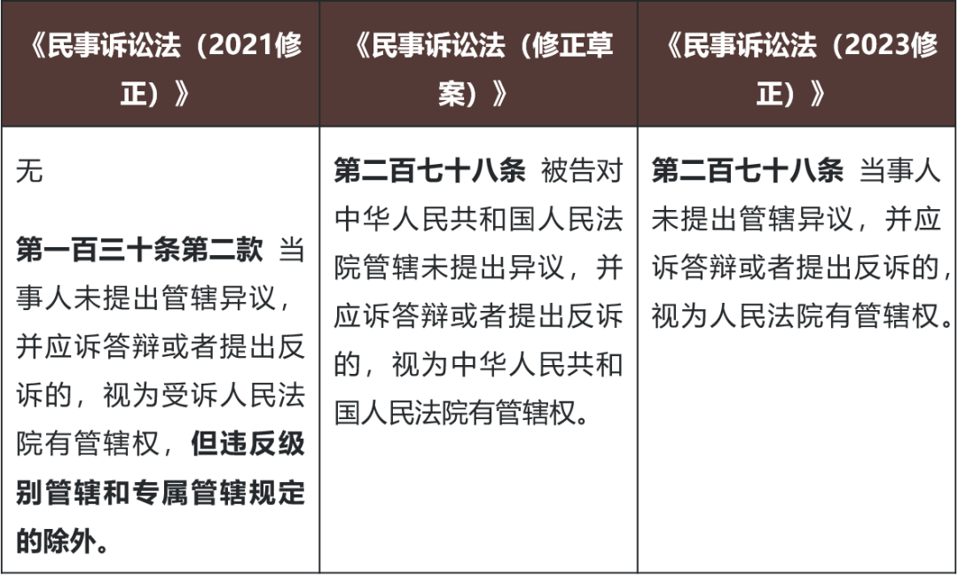 民诉法修改解读：涉外案件如何避免构成应诉管辖- 金杜律师事务所- 关峰