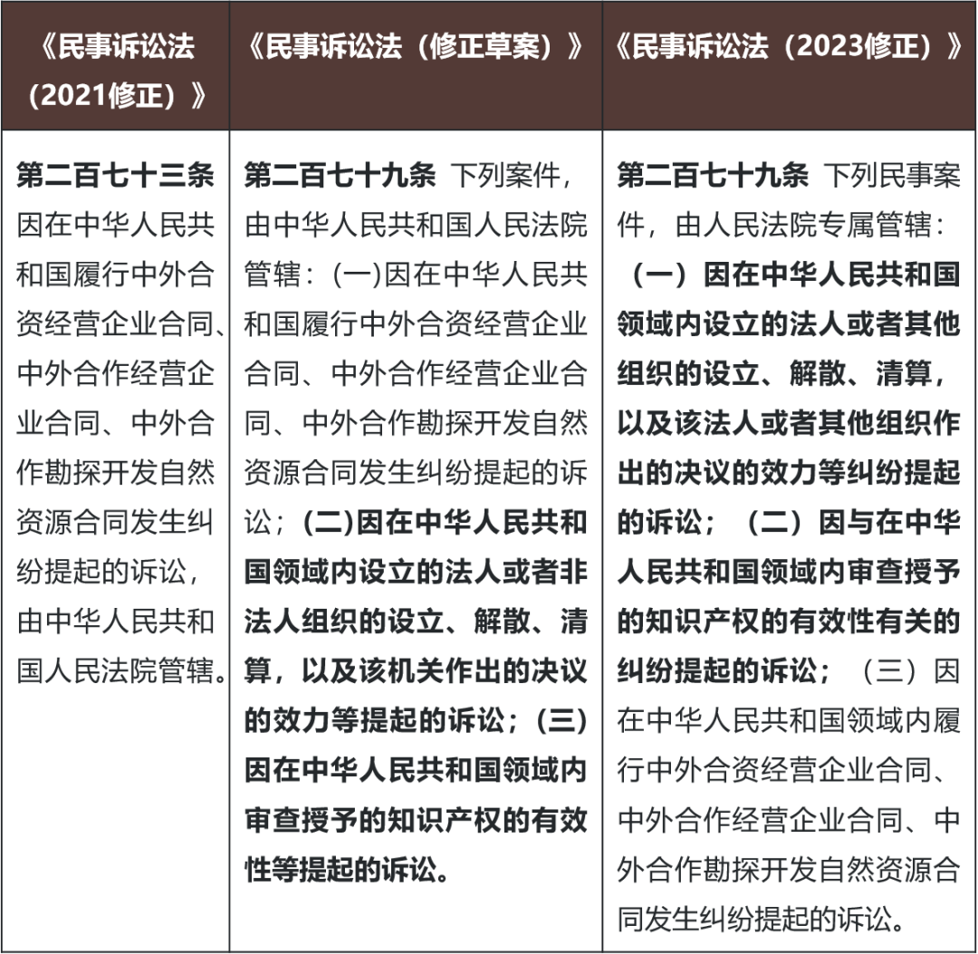 民诉法修改解读：中国法院新增两类专属管辖的涉外案件- 金杜律师事务所