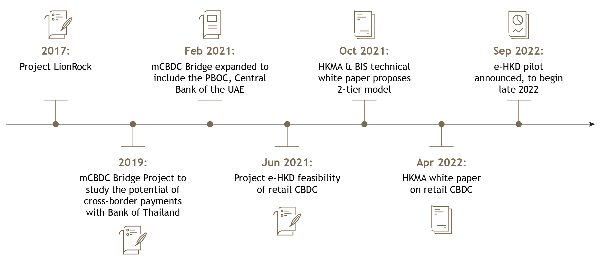 Digital Dollar Project completes cross-border CBDC trial with