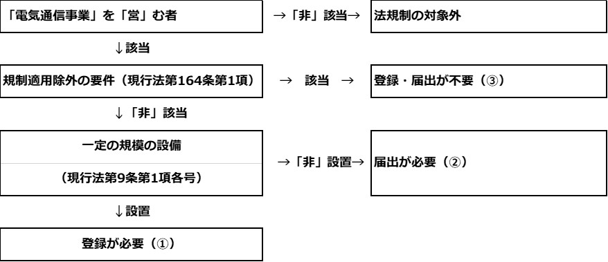 令和4年改正・電気通信事業法とウェブサービスへの影響