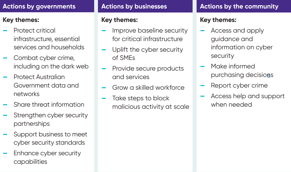 Australia's 2020 Cybersecurity Strategy: Looking Ahead - KWM