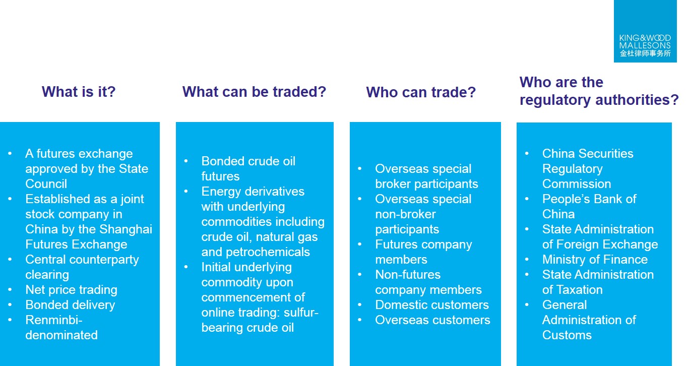 Chinese futures market: Guidance for foreign investors in the Shanghai ...