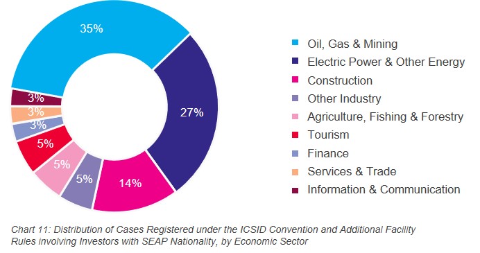 icsid-6